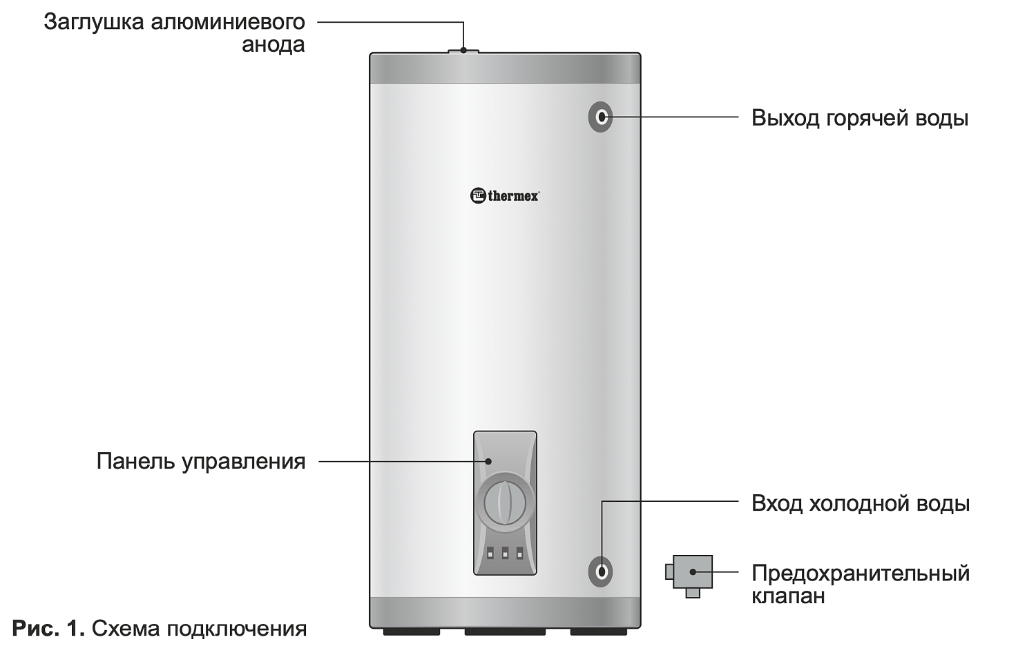 Накопительный водонагреватель Thermex IRP 200 F